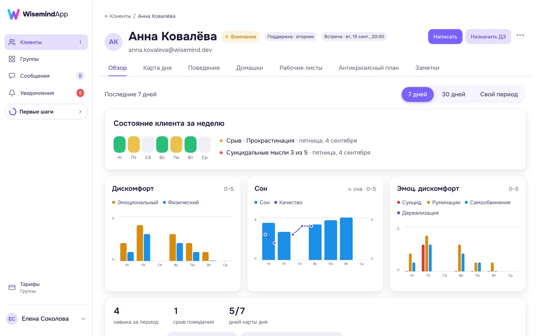 Карточка клиента с динамикой состояния в кабинете специалиста