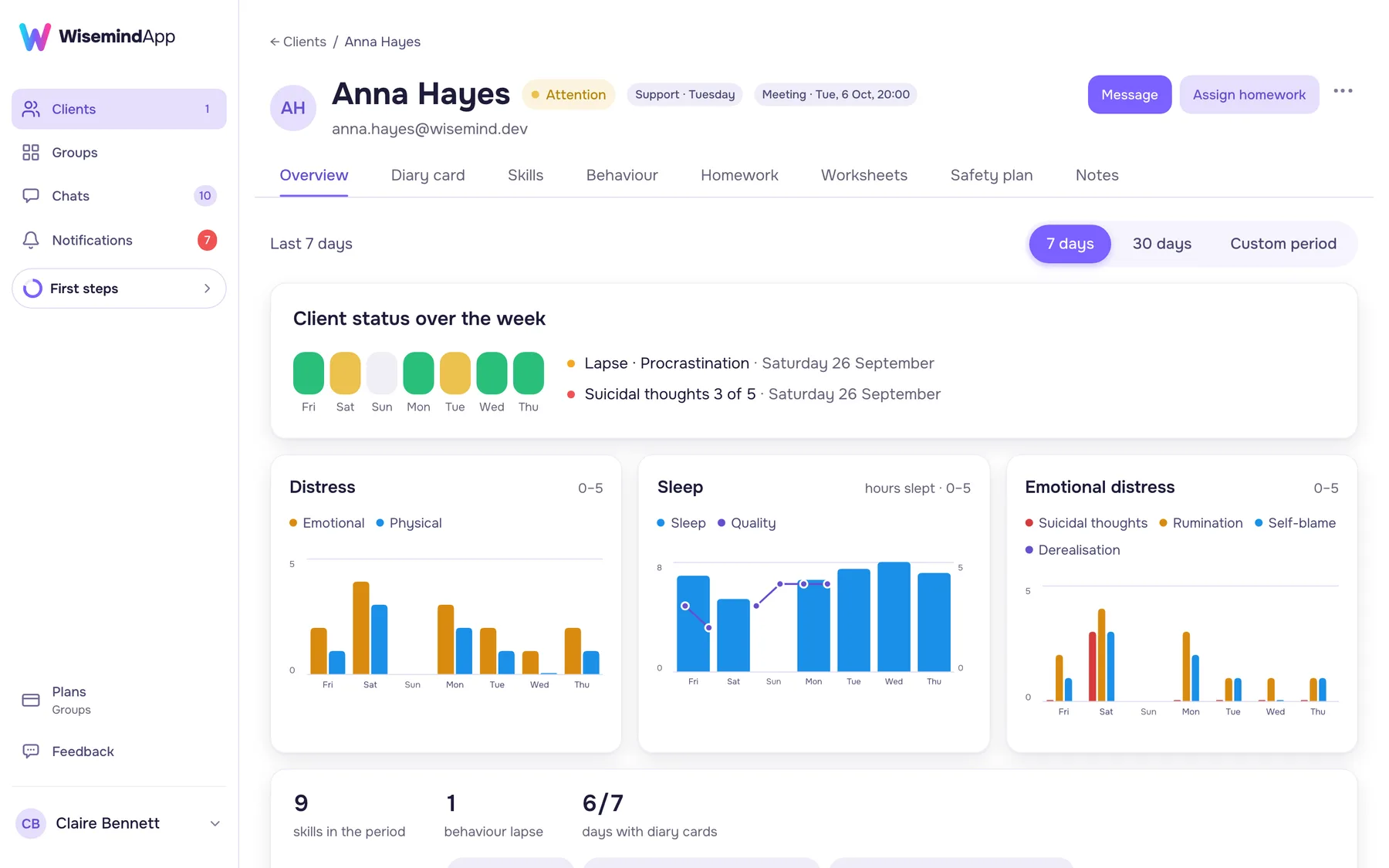 Client profile showing changes over time in the clinician dashboard